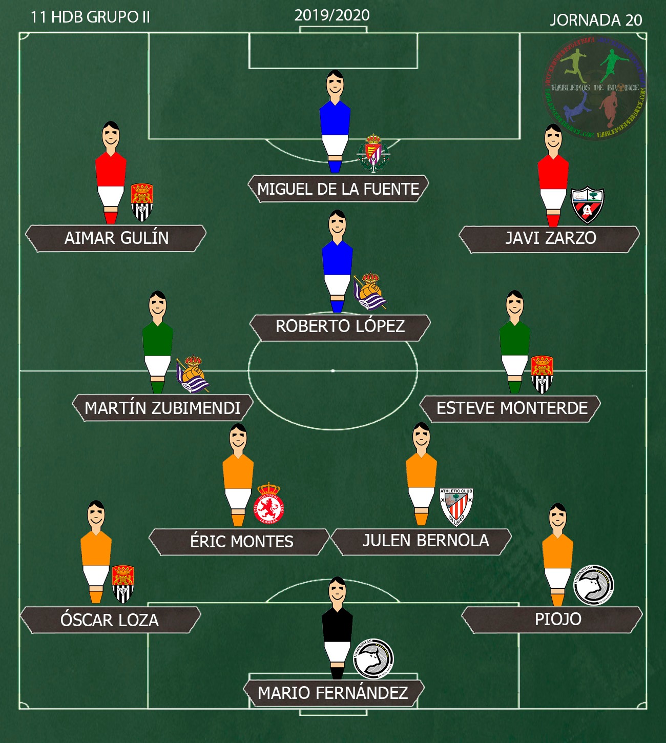 Grupo II. 11 HdB Jornada 20 – Hablemos De Bronce